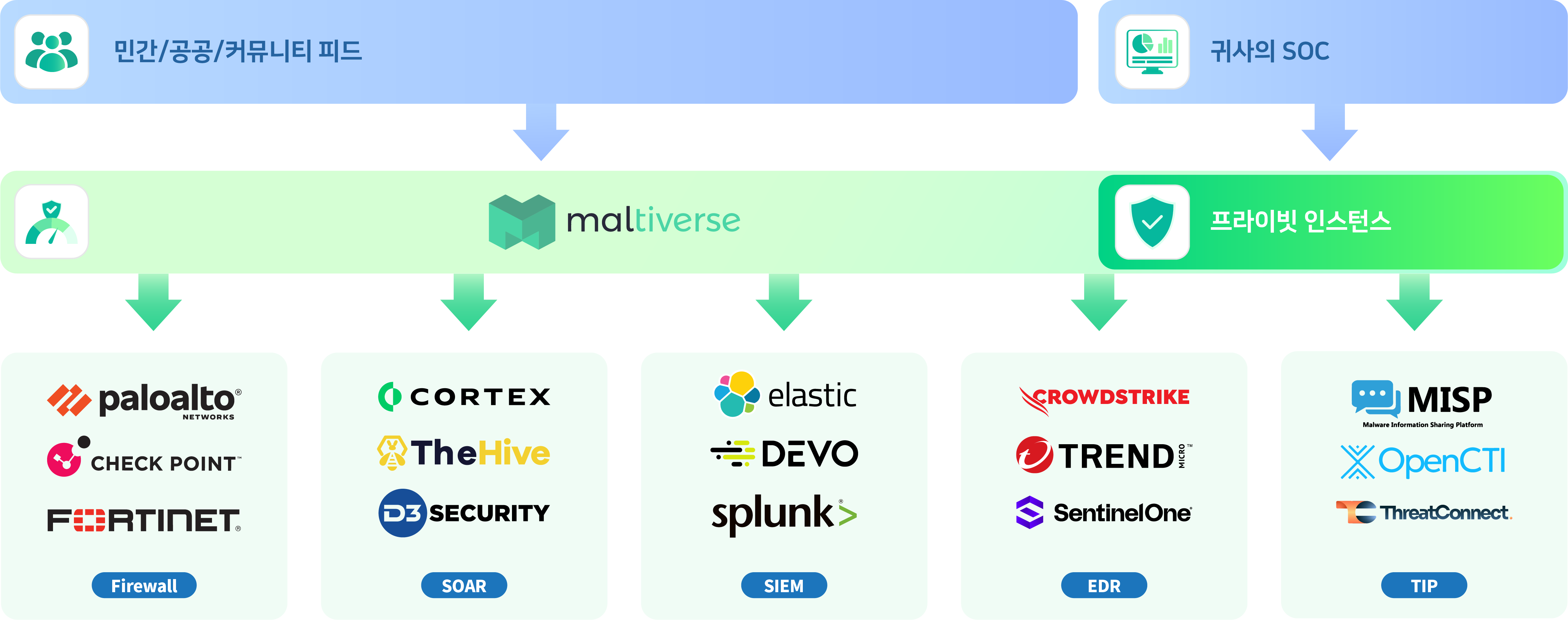 maltiverse_stack